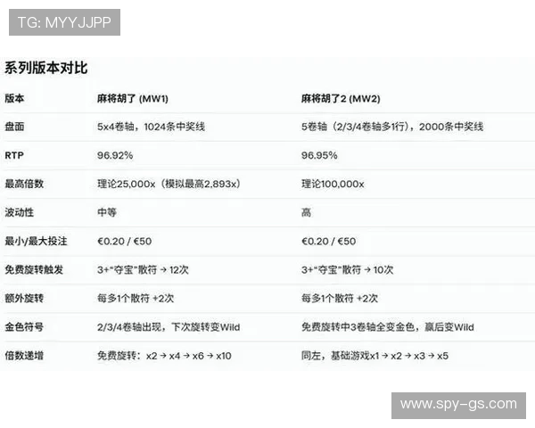 PGSoft官网棋牌的多样玩法介绍，满足不同玩家的策略与娱乐需求